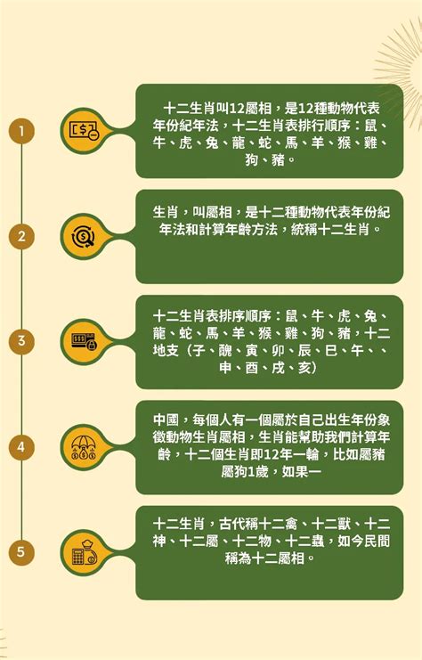 生肖排序|12生肖對照表最完整版本！告訴你生肖紀年：出生年份。